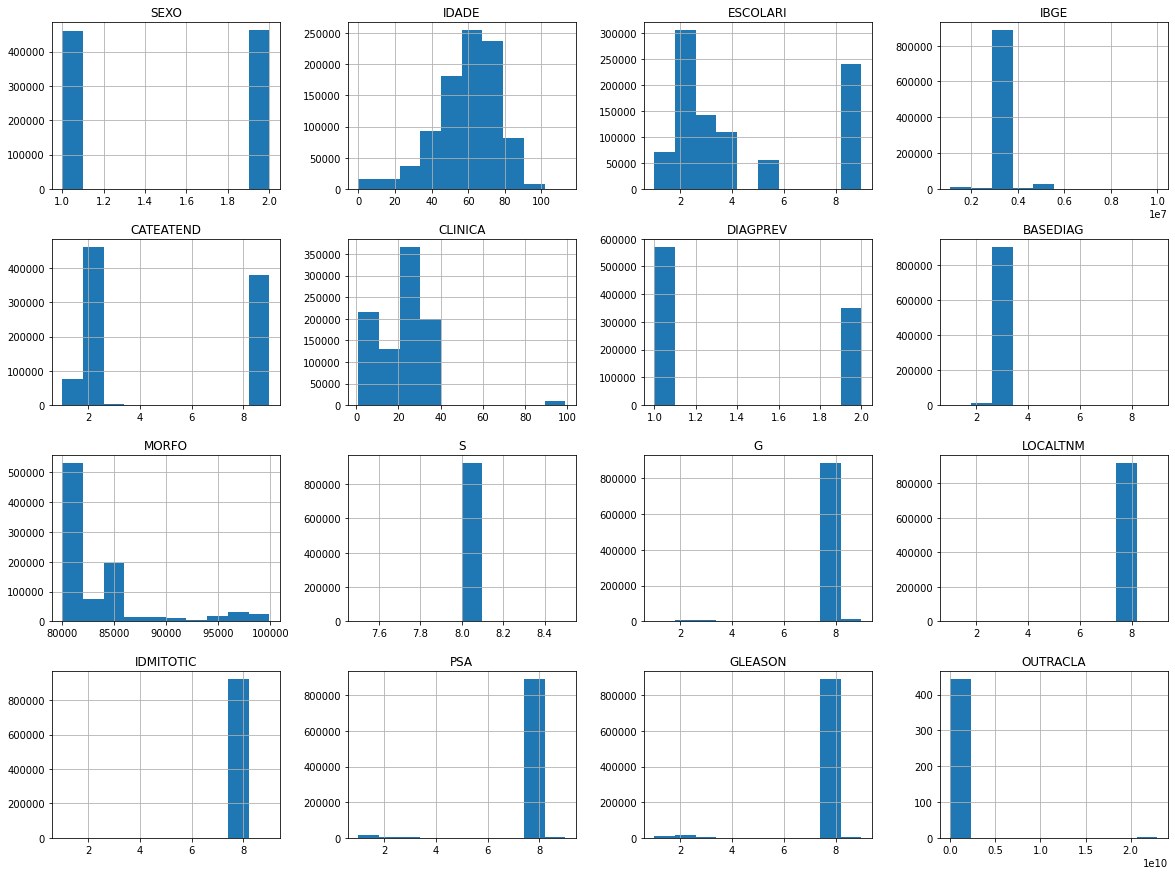 _images/Cancer_Models_41_0.png