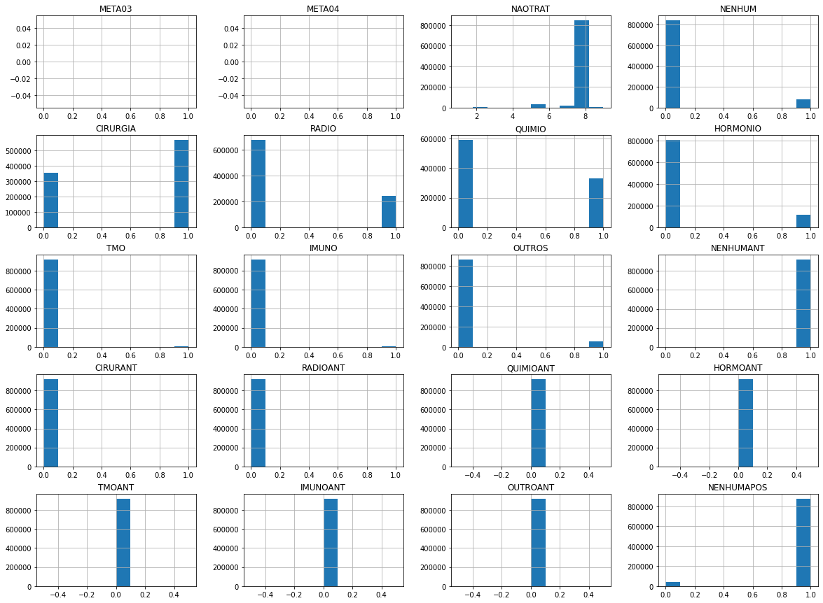 _images/Cancer_Models_42_0.png