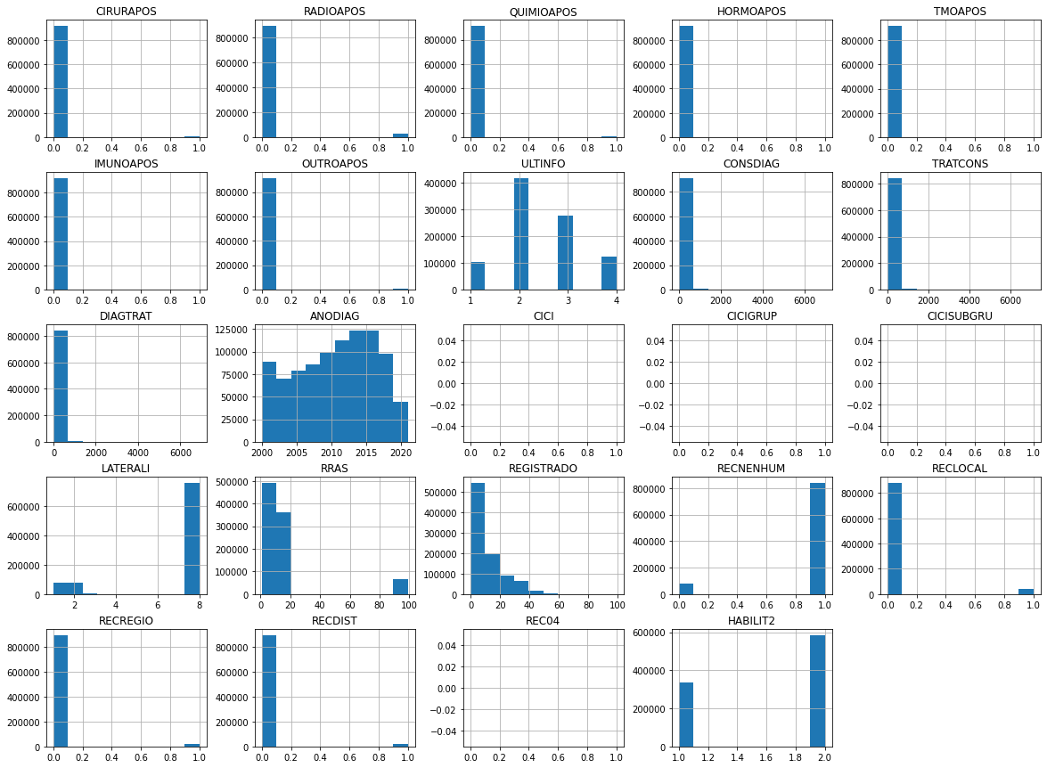 _images/Cancer_Models_43_0.png